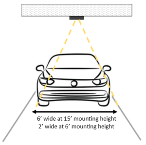 Motion detector for cars in parking lanes