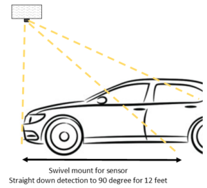 Motion detector for detecting cars and people up close
