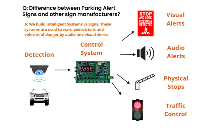 Intelligent Safety Alert Systems