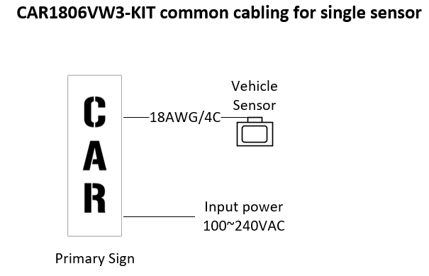 Product image of CAR1806V3-Single Lane, showing an illuminated vehicle exit warning sign or engineered kit for parking garage pedestrian safety.