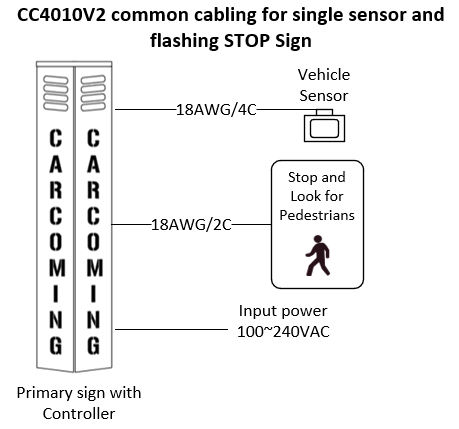 Product image of CC4010V2, showing an illuminated vehicle exit warning sign or engineered kit for parking garage pedestrian safety.