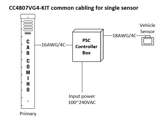 Product image of CC4807V4, showing parking garage safety equipment.