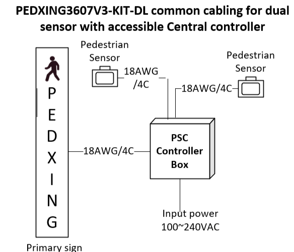 Product image of PEDXING3607-Single Sign, showing an illuminated pedestrian crossing warning sign or kit for parking facility safety.