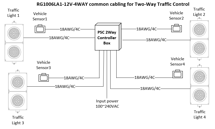 Product image of RG1006-4Way Traffic kit, showing a red-green LED traffic light or engineered traffic control kit for parking facilities.