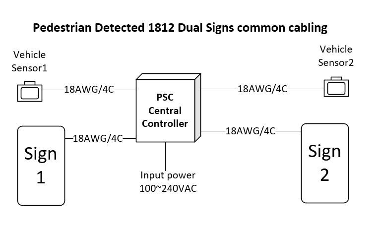 Product image of Stop and Look Pedestrian Detected 1812 - Dual Signs, showing an illuminated pedestrian detection warning sign or kit for safer parking garage exits.