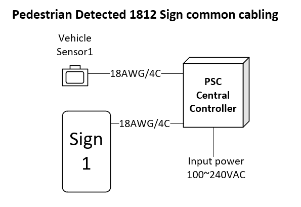 Product image of Stop and Look Pedestrian Detected 1812 - Single Sign, showing an illuminated pedestrian detection warning sign or kit for safer parking garage exits.