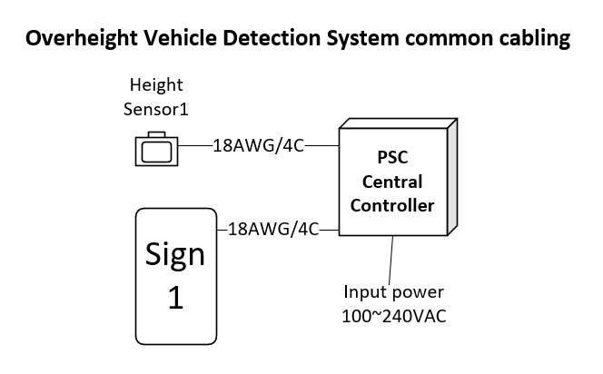 Product image of VTT1812- Single Sign, showing an illuminated overheight warning sign or detection kit for parking garage clearance safety.