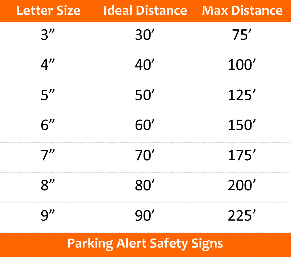 Sign Letter Size to Distance Chart